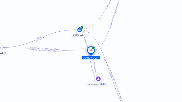 Cartographie gratuite de PLANCY MECA