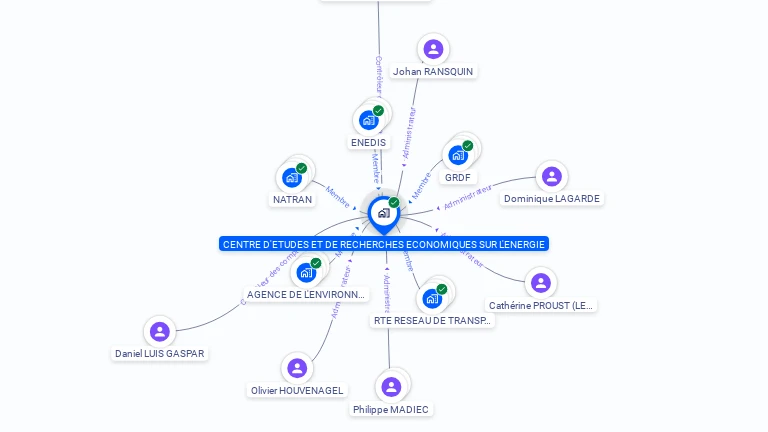 Cartographie gratuite de CENTRE ETUDE RECHERCHE ECONOMIE ENERGIE