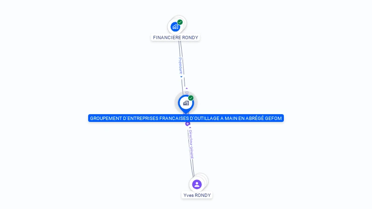 Cartographie gratuite de G E F O M SA