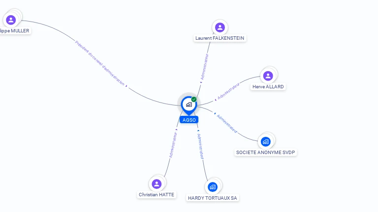 Cartographie gratuite d'AGSO