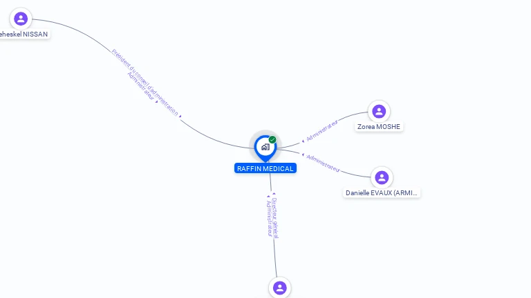 Cartographie gratuite de RAFFIN MEDICAL
