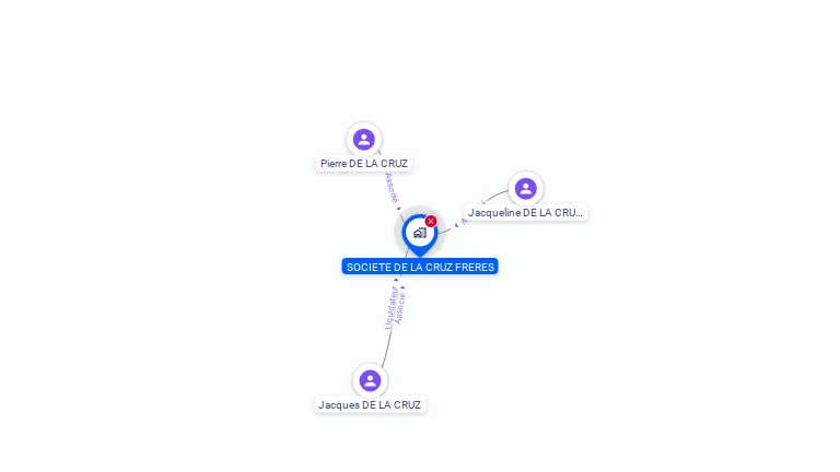 Cartographie gratuite de DE LA CRUZ FRERES