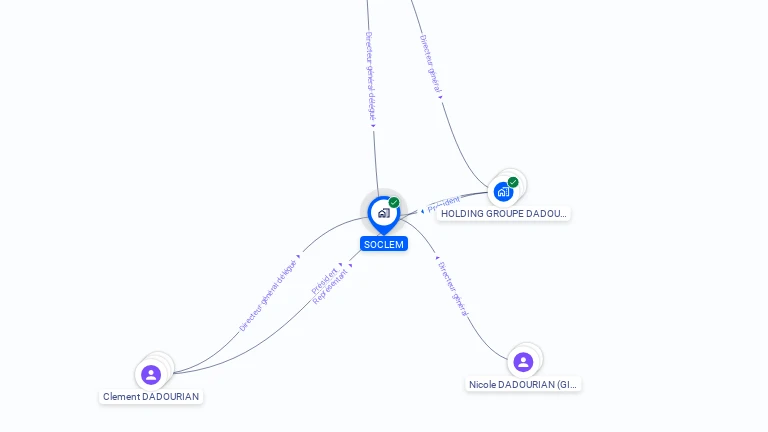 Cartographie gratuite de SOCLEM