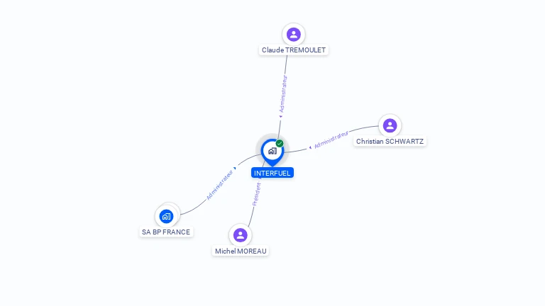 Cartographie gratuite d'INTERFUEL