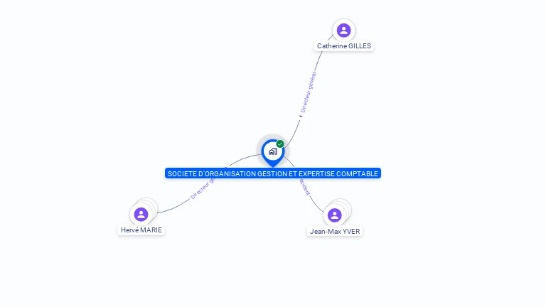Cartographie gratuite de SOC ORGANIS GESTION EXPERTISE COMPTABLE