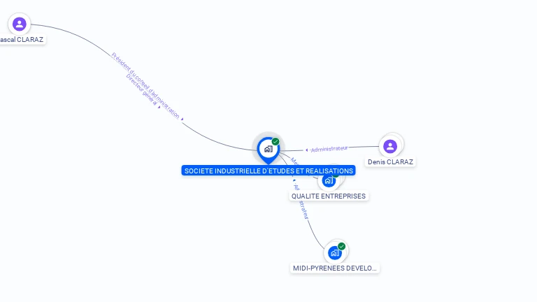 Cartographie gratuite de SOC INDUSTRIELLE ETUDES REALISATIONS
