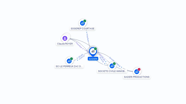 Cartographie gratuite de SADERI