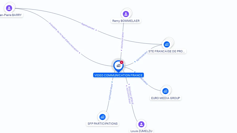 Cartographie gratuite de VIDEO COMMUNICATION FRANCE