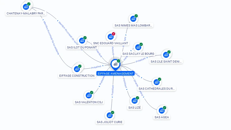 Cartographie gratuite d'EIFFAGE AMENAGEMENT
