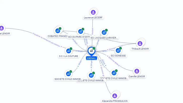 Cartographie gratuite d'EBENAL