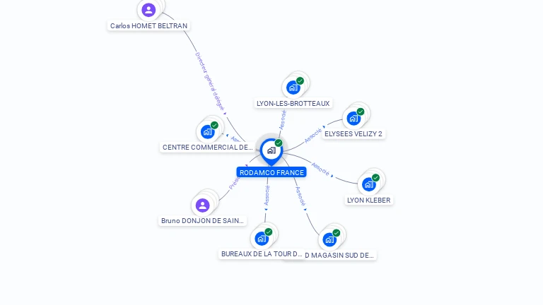 Cartographie gratuite de RODAMCO FRANCE