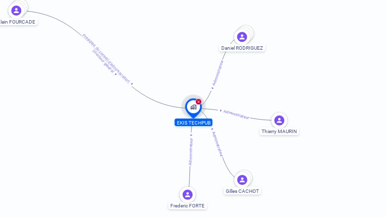 Cartographie gratuite d'EKIS TECHPUB