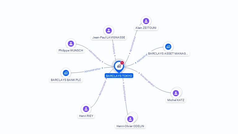 Cartographie gratuite de BARCLAYS TOKYO