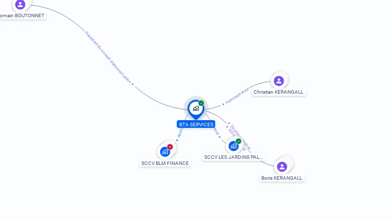 Cartographie gratuite de BTA SERVICES