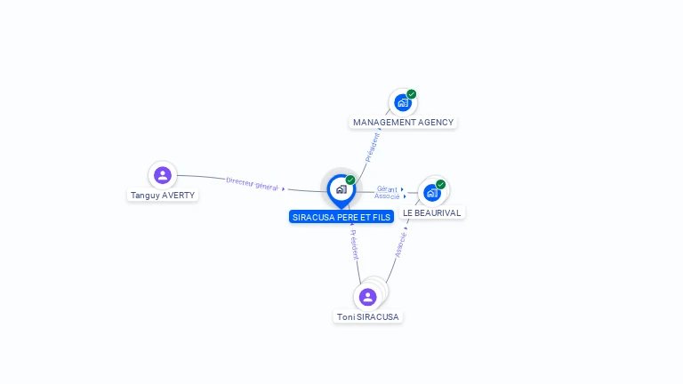 Cartographie gratuite de SOCIETE SIRACUSA PERE ET FILS