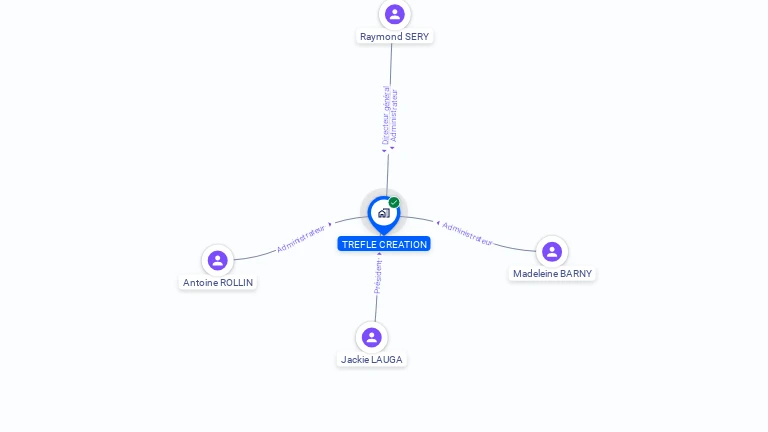 Cartographie gratuite de TREFLE CREATION SA