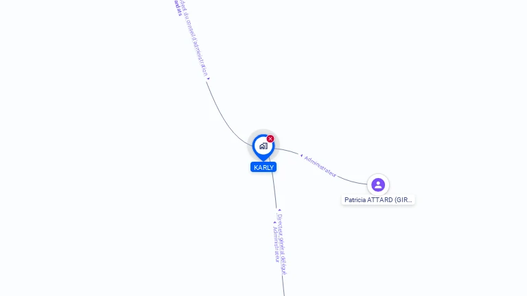 Cartographie gratuite de KARLY