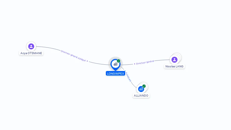 Cartographie gratuite de LONGIMPEX