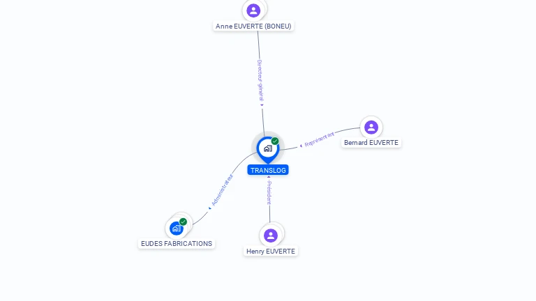 Cartographie gratuite de TRANSLOG