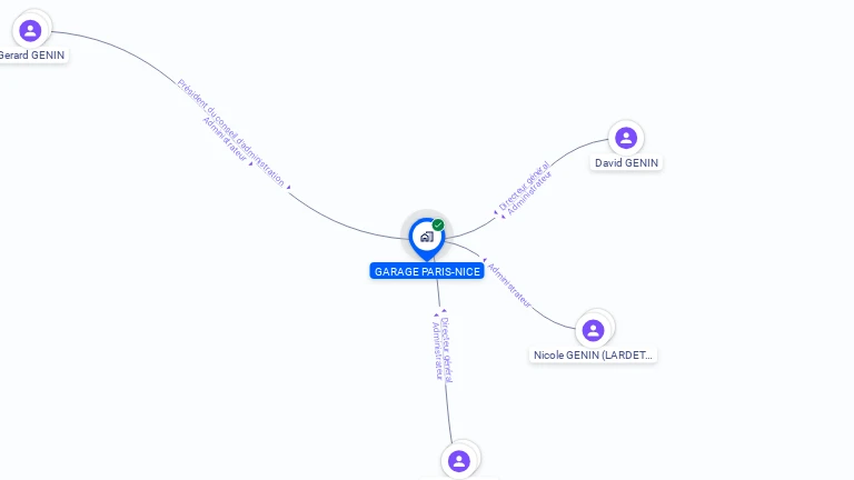Cartographie gratuite de GARAGE PARIS NICE SA