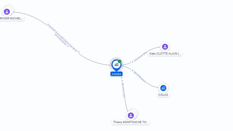 Cartographie gratuite d'AXIMA