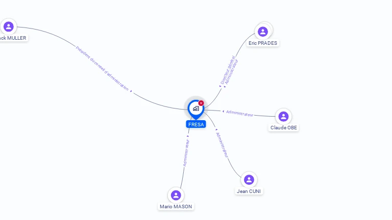 Cartographie gratuite de FRESA