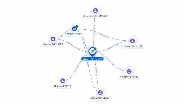 Cartographie gratuite d'ELECTRICITE GAY