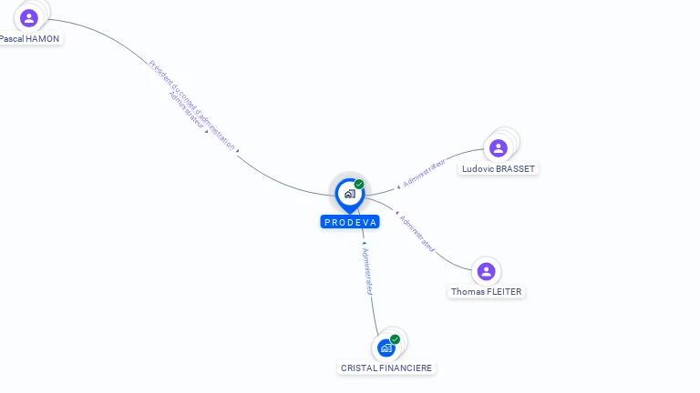 Cartographie gratuite de PRODEVA