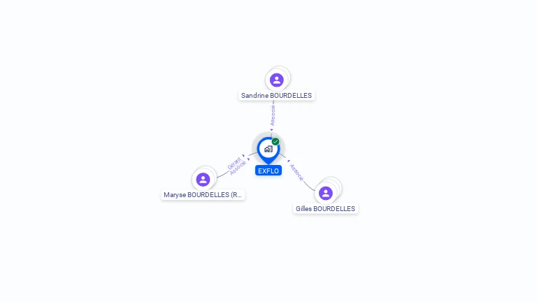Cartographie gratuite d'EXFLO
