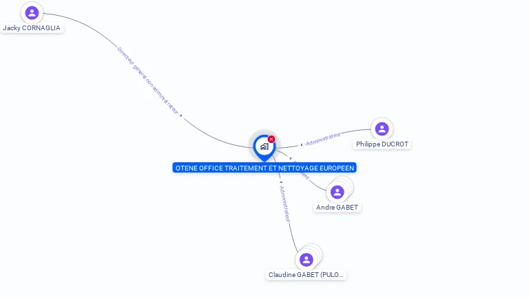 Cartographie gratuite d'OFFICE TRAITEMENT NETTOYAGE EUROPEEN