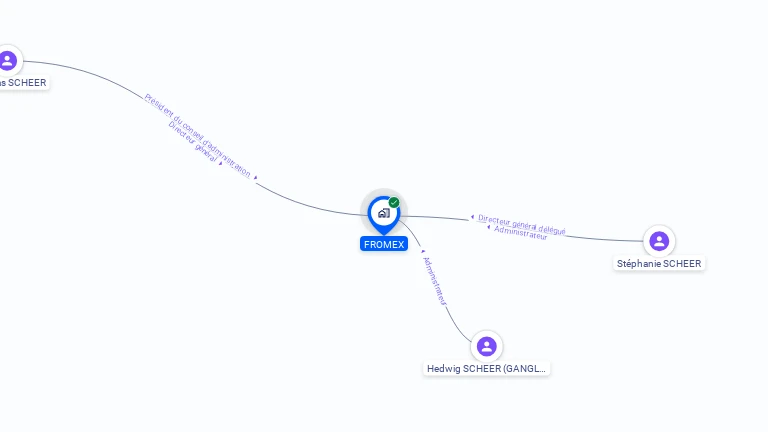 Cartographie gratuite de FROMEX