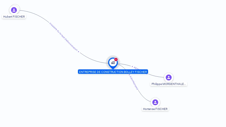 Cartographie gratuite d'ENT CONST BOLLEY FISCHER SA
