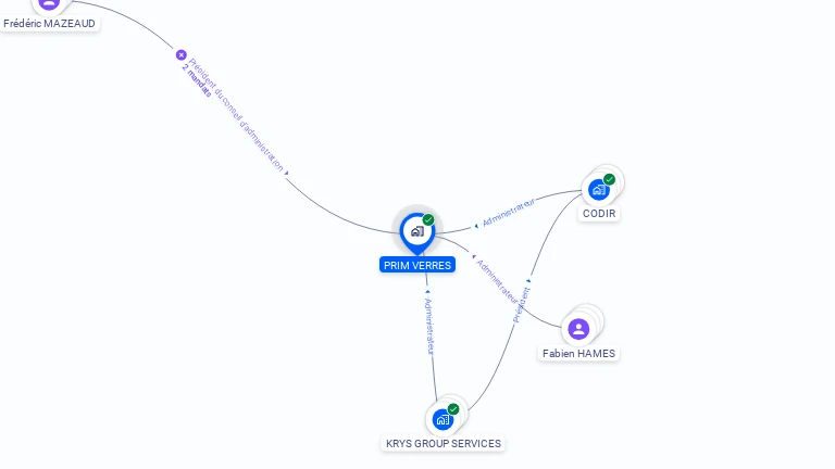 Cartographie gratuite de PRIM VERRES