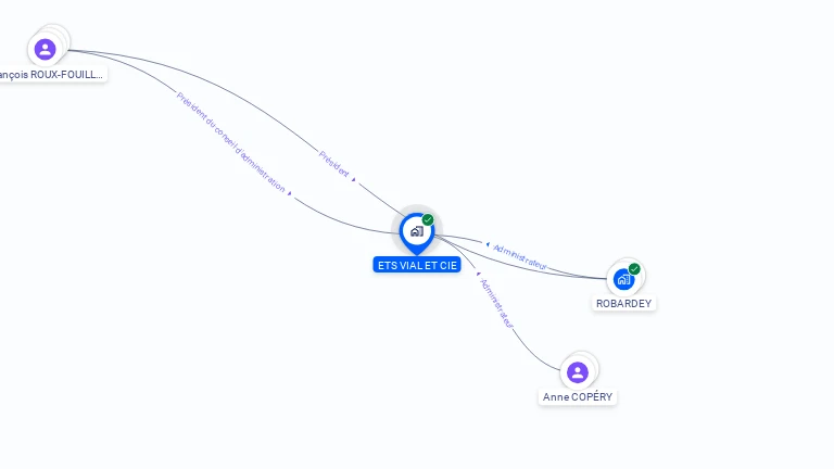Cartographie gratuite d'ETABLISSEMENTS VIAL