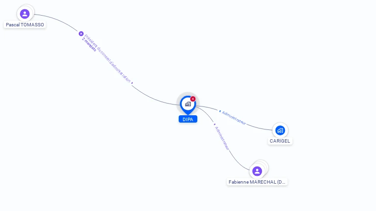 Cartographie gratuite de DIPA