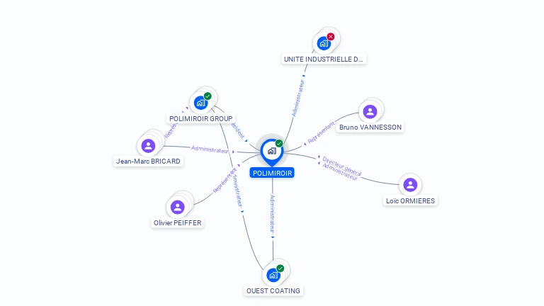 Cartographie gratuite de POLIMIROIR