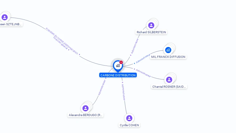 Cartographie gratuite de CARBONE DISTRIBUTION