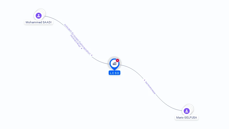 Cartographie gratuite de LCSD