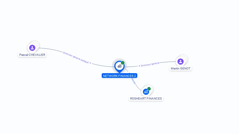 Cartographie gratuite de NETWORK FINANCES 2