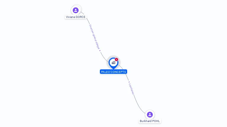 Cartographie gratuite de PALEO'CONCEPTS
