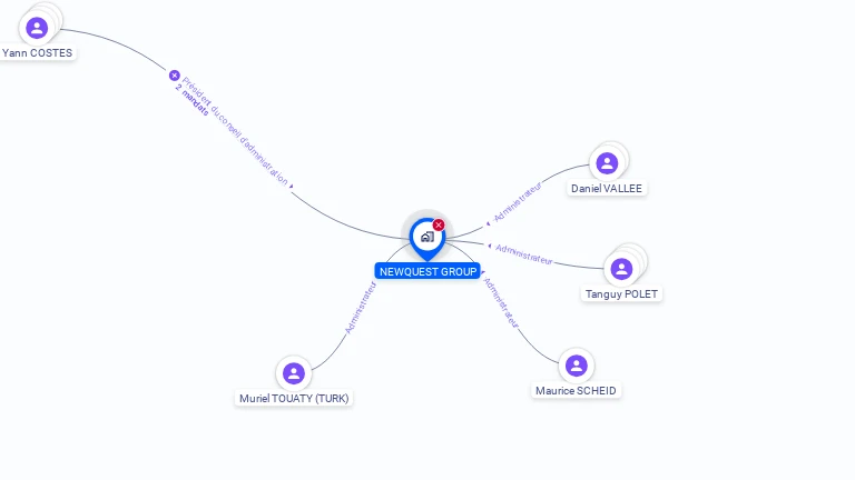 Cartographie gratuite de NEWQUEST GROUP