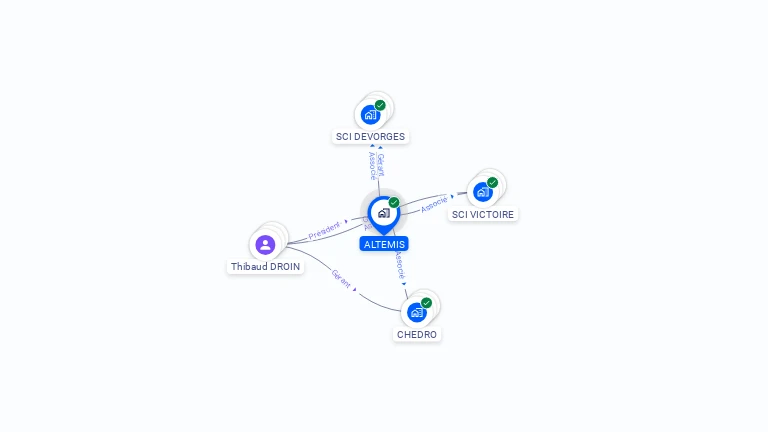 Cartographie gratuite d'ALTEMIS