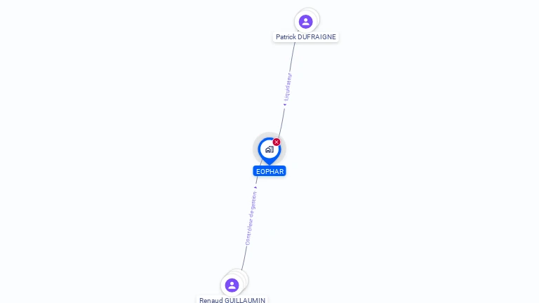 Cartographie gratuite d'EOPHAR