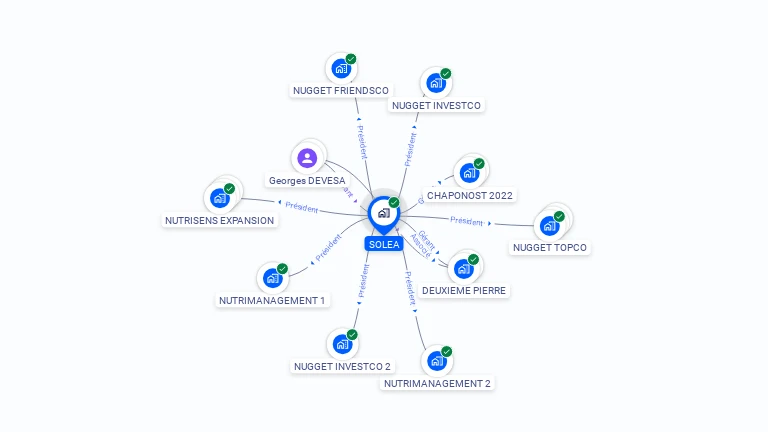 Cartographie gratuite de SOLEA