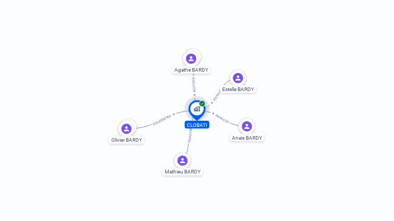 Cartographie gratuite de CLOBATI
