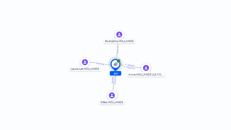 Cartographie gratuite de 4H