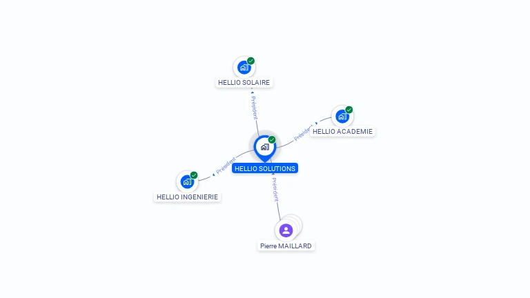 Cartographie gratuite de HELLIO SOLUTIONS