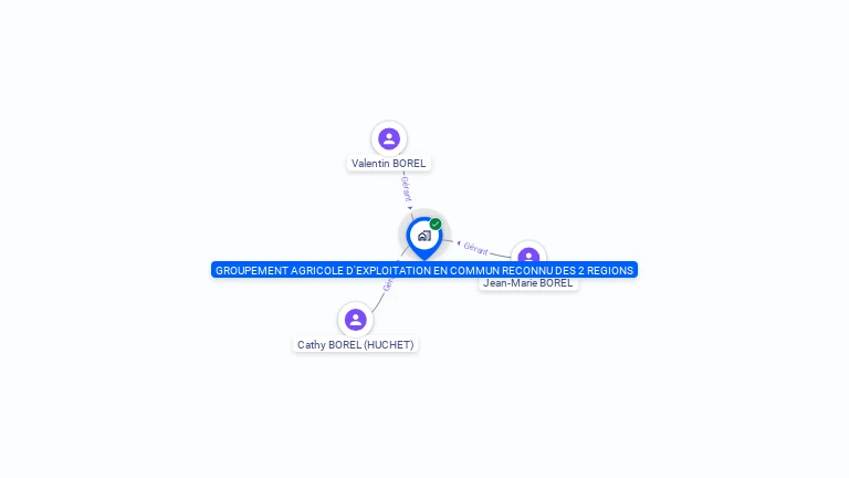 Cartographie gratuite de GROUPEMENT AGRICOLE D'EXPLOITATION EN COMMUN RECONNU DU PETIT MONTHARD