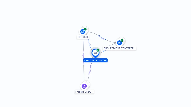 Cartographie gratuite de CHALONS FONCIER