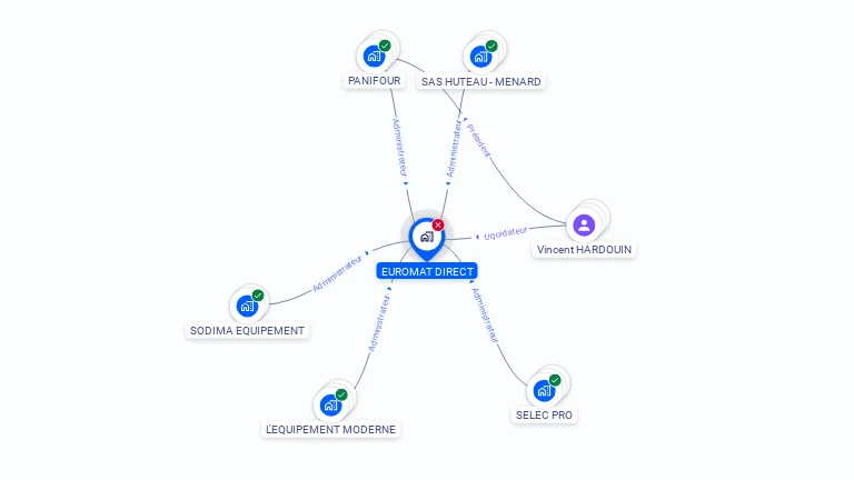 Cartographie gratuite d'EUROMAT DIRECT